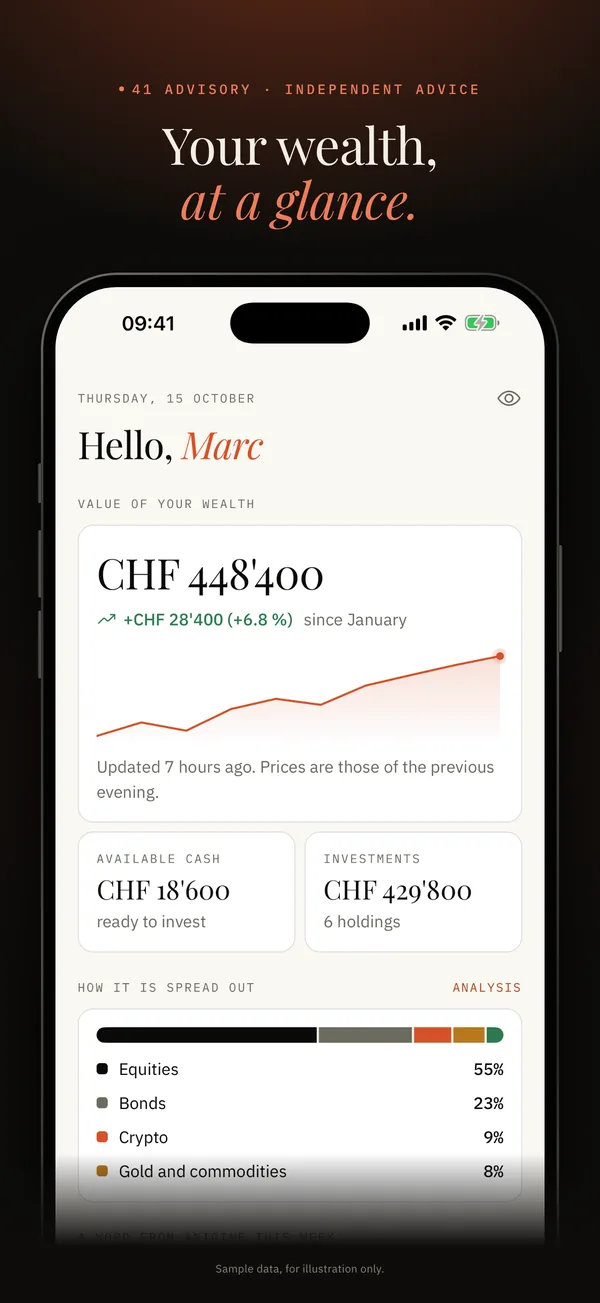 Home screen of the 41 Advisory app: value and evolution of your wealth